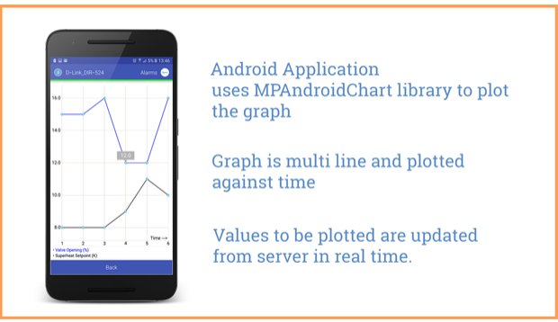 Graph Plot